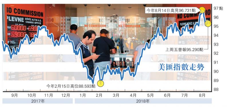 ﻿外匯投資宜保守 美元定存可取