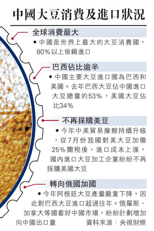 ﻿中國出招應對貿戰 進口埃塞大豆