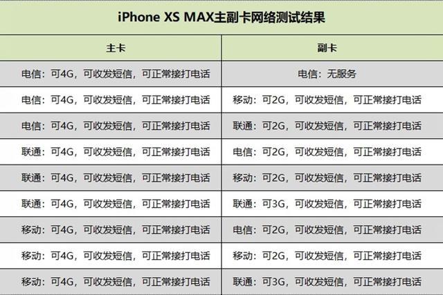 蘋果iPhone XS用戶遇“坑”：雙卡雙待、慢速充電被吐槽