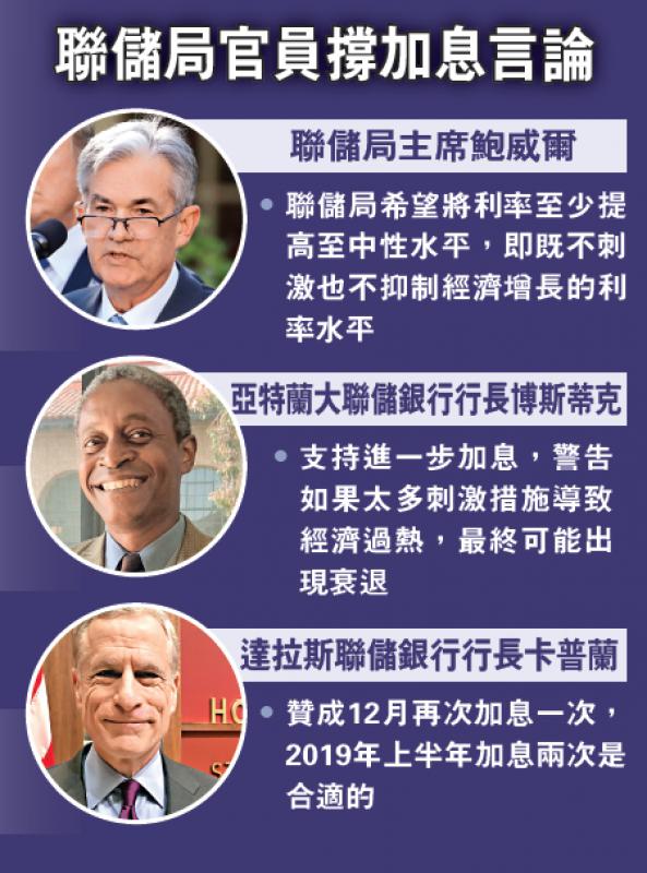 ﻿儲局官員唱反調 齊撐加息