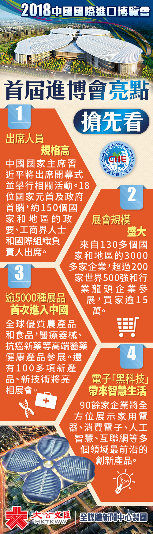 一圖｜中國國際進口博覽會亮點搶先睇