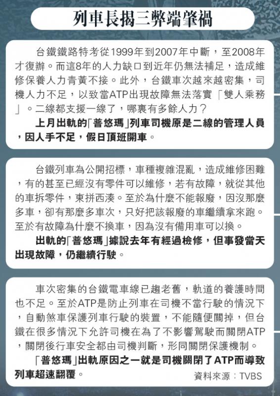 ﻿台鐵積弊30年：安全是空話
