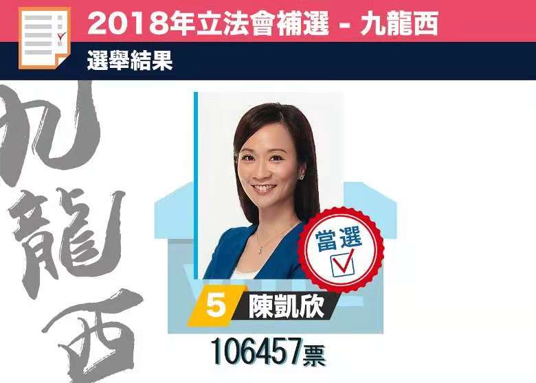 九西補選：陳凱欣獲10.6萬票勝出