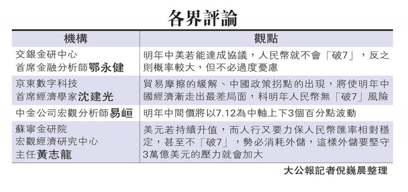 ﻿政經局勢紓緩 人幣破七概率低