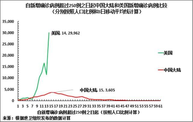 抗擊新冠疫情，世界迫切需要中國的思想領導力