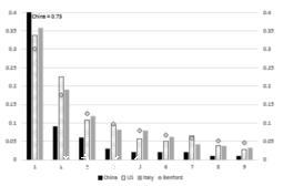 科學勝於雄辯！英美學者推翻“中國謊報疫情數據”陰謀論