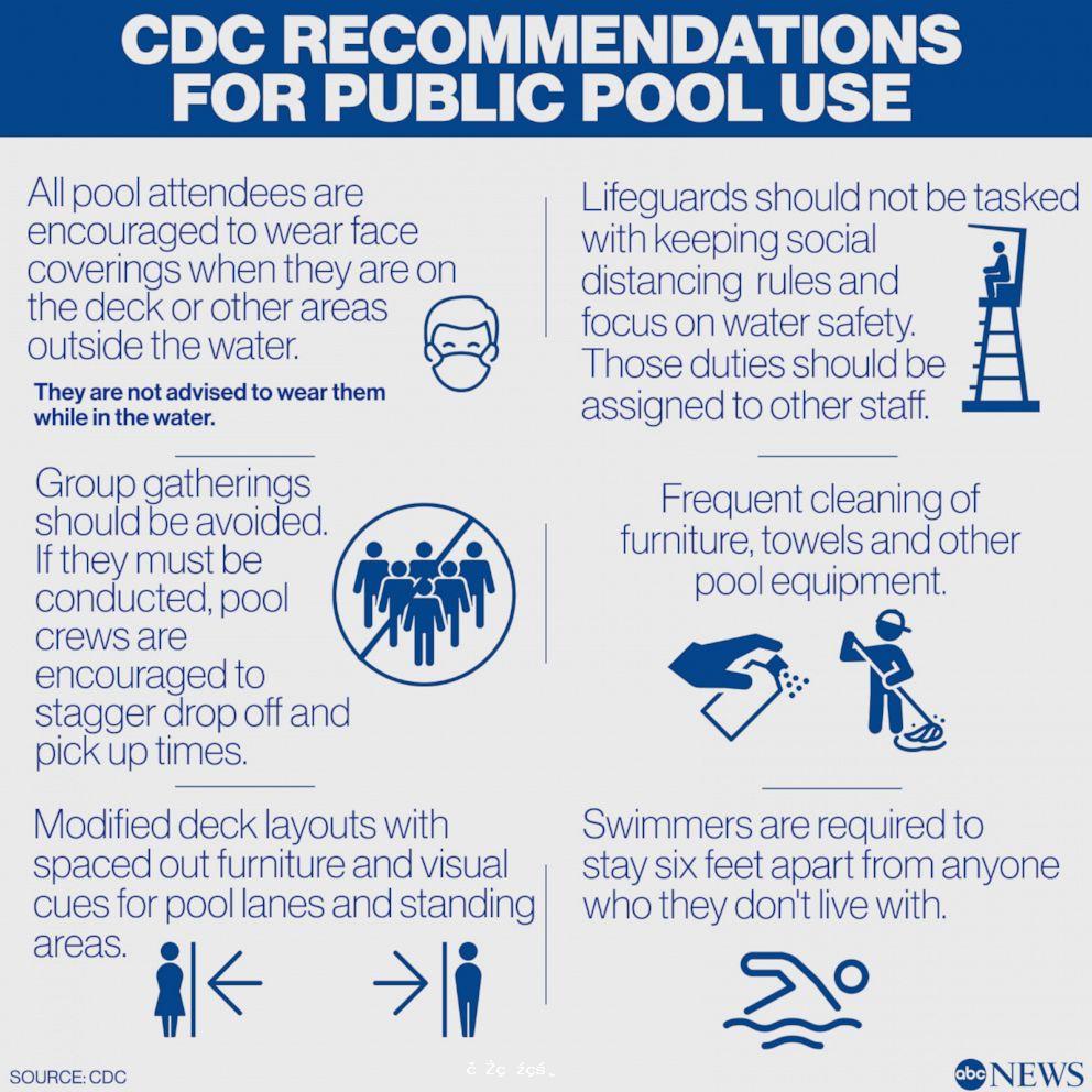 美國CDC發布遊泳指導：下水摘口罩，上岸戴口罩