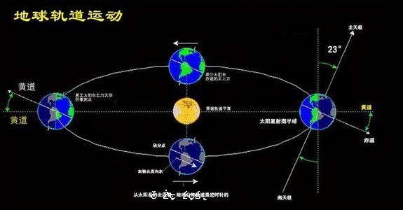 地球自轉變快，我們要“加速”過新年了？專家解讀