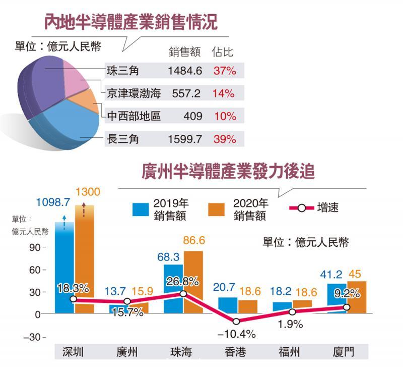 港澳市民在穗安居樂業