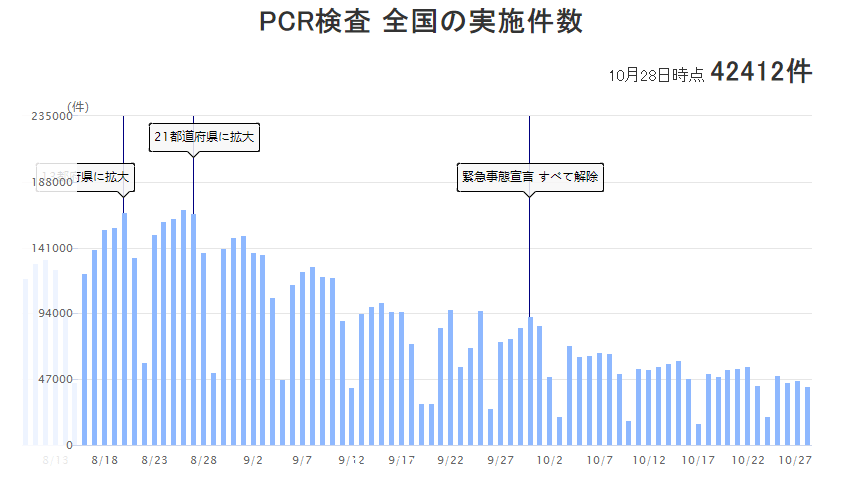 日本新冠病毒感染數大幅下降原因成謎，是病毒自殺了嗎？