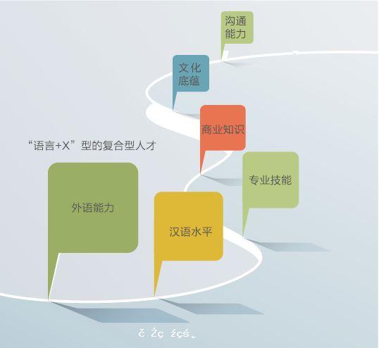 科教 中國語言文字服務「一帶一路」要重視「三通」