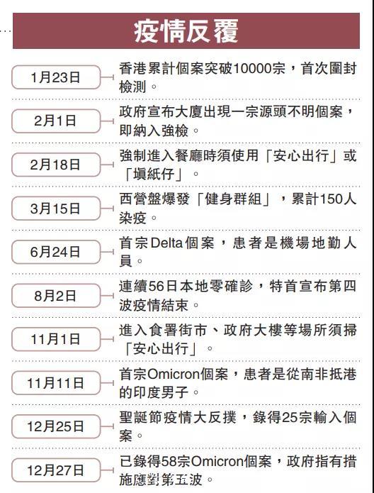 2021香港防疫關鍵詞：疫情、打針、通關