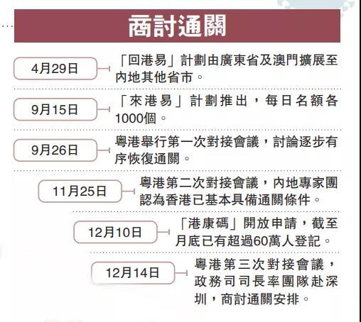 2021香港防疫關鍵詞：疫情、打針、通關