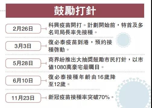 2021香港防疫關鍵詞：疫情、打針、通關