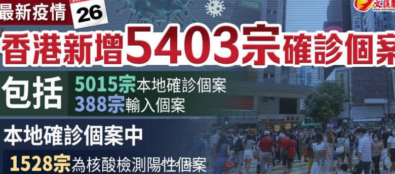 香港新增5403宗確診　本地首現BA.2.75.2個案