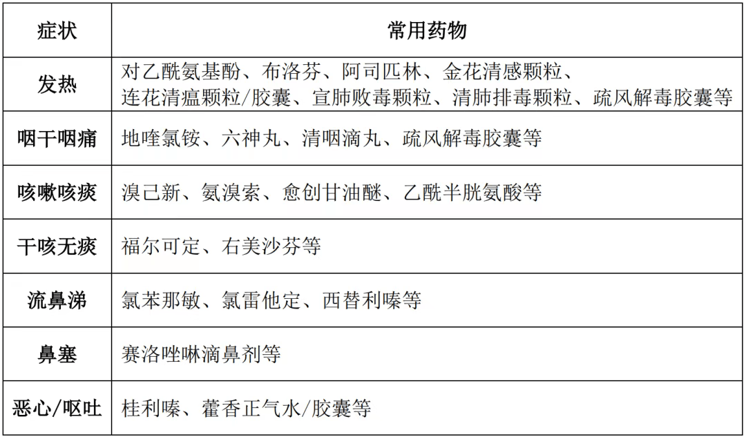 已有人重復吃藥進了ICU，你真的會科學服用退熱藥嗎？復旦中山專家來支招 