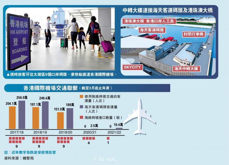 ﻿航空業新機遇❶/做強多式聯運 鞏固港航空優勢