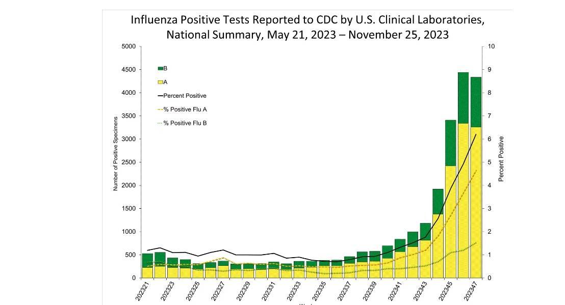 美CDC：新冠流感共同傳播期間，哪種療法優先應用？ 